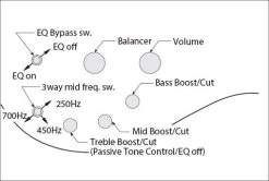 Ibanez SR2605E CBB Premium 5-String Bass, Cerulean Blue Burst, Poplar Burl Top, Nordstrand Pickups -Musical Instrument Shop 37